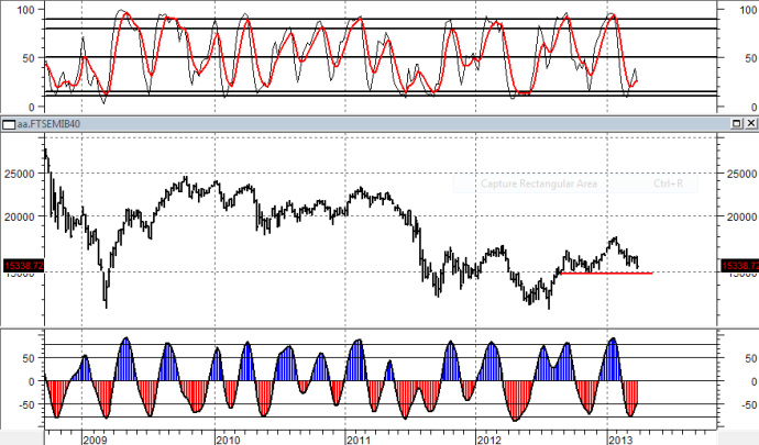 Forexpros futures ftse mib 40