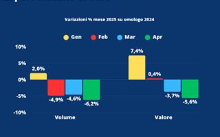 http://images.teleborsa.it/t/stabile/285773.t.W320.H200.M4.jpg