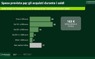 http://images.teleborsa.it/t/stabile/286097.t.W320.H200.M4.jpg