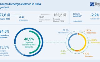http://images.teleborsa.it/t/stabile/286679.t.W320.H200.M4.jpg