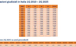 http://images.teleborsa.it/t/stabile/287685.t.W320.H200.M4.jpg
