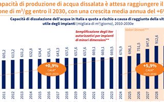 http://images.teleborsa.it/t/stabile/287857.t.W320.H200.M4.jpg