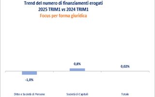http://images.teleborsa.it/t/stabile/288019.t.W320.H200.M4.jpg