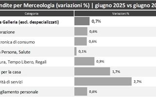 http://images.teleborsa.it/t/stabile/288893.t.W320.H200.M4.jpg