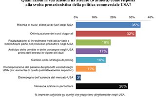 http://images.teleborsa.it/t/stabile/289035.t.W320.H200.M4.jpg