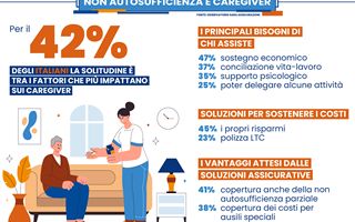 http://images.teleborsa.it/t/stabile/294783.t.W320.H200.M4.jpg
