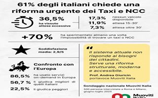 http://images.teleborsa.it/t/stabile/295937.t.W320.H200.M4.jpg