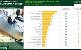 http://images.teleborsa.it/t/stabile/296923.t.W320.H200.M4.jpg