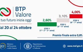 http://images.teleborsa.it/t/stabile/300155.t.W320.H200.M4.jpg
