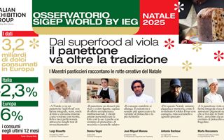 Consumo di dolci in Europa cresce del 6 %: in Italia +2,3 % secondo l’Osservatorio Sigep Natale 2025