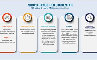 CDP lancia bando per posti letto studenteschi a prezzi calmierati, in linea con il PNRR