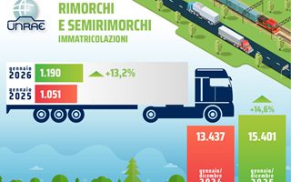Rimorchi in crescita: gennaio 2026 vede un incremento del 13,2%