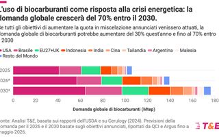 http://images.teleborsa.it/t/stabile/332069.t.W320.H200.M4.jpg