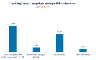 http://images.teleborsa.it/t/stabile/332485.t.W320.H200.M4.jpg