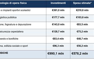http://images.teleborsa.it/t/stabile/337721.t.W320.H200.M4.jpg