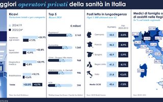 http://images.teleborsa.it/t/stabile/338859.t.W320.H200.M4.jpg