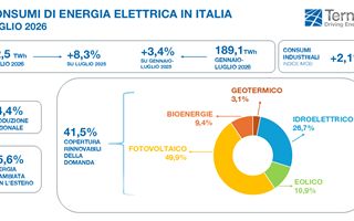 http://images.teleborsa.it/t/stabile/341749.t.W320.H200.M4.jpg