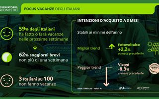 http://images.teleborsa.it/t/stabile/349829.t.W320.H200.M4.jpg