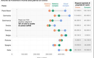 http://images.teleborsa.it/t/stabile/351049.t.W320.H200.M4.jpg