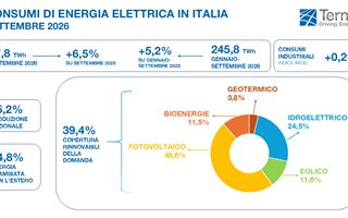 http://images.teleborsa.it/t/stabile/357293.t.W320.H200.M4.jpg