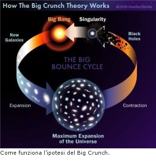 Come funziona l’ipotesi del Big Crunch