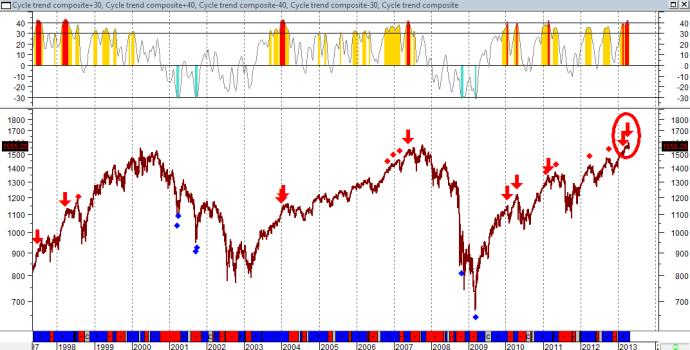 grafico Thermic Indicator