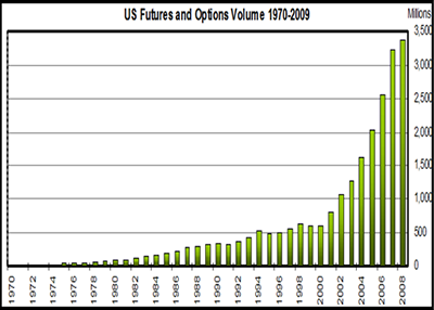 US Futures and Options Volume 1970-2009 US Futures and Options Volume 1970-2009