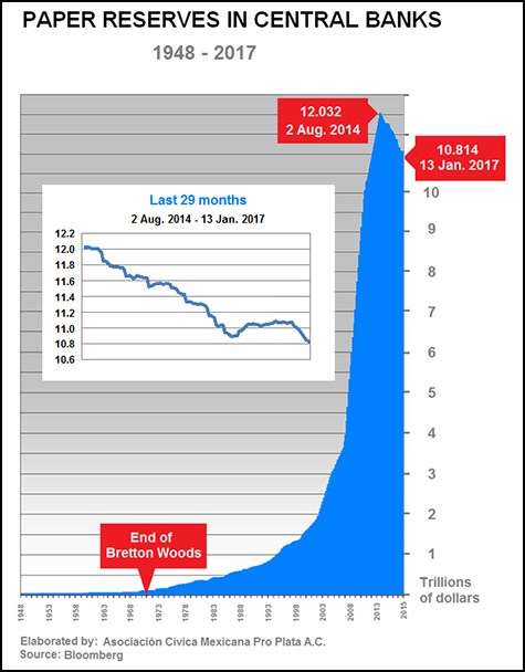 Paper reserves in Central Banks Paper reserves in Central Banks