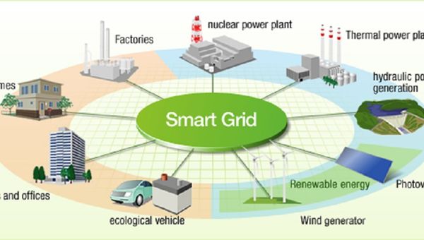 TerniEnergia si aggiudica commessa con Regione Liguria per sensori urbani