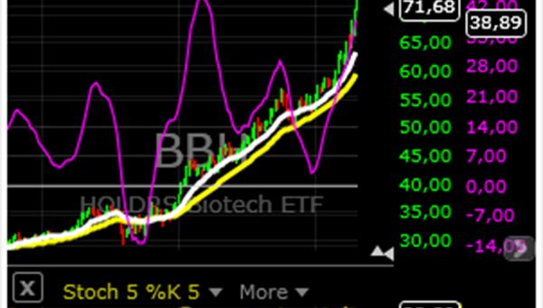 BB Biotech torna in utile nel 2017. Dividendo di 3,30 franchi