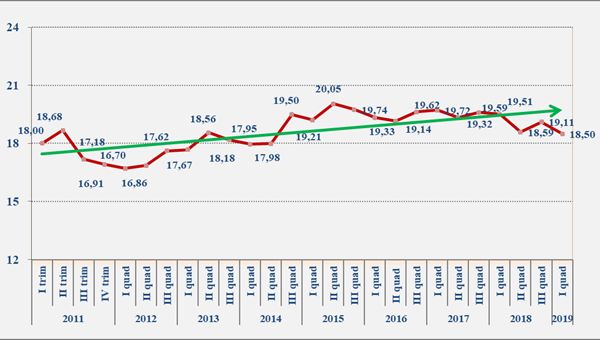 Sentiment-Fiups, prudenti aspettative di crescita per mercato immobiliare