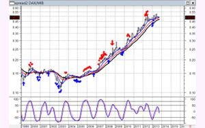 2013 come 1978: nel 1978 venivamo da anni neri, come ora. E adesso, come allora...