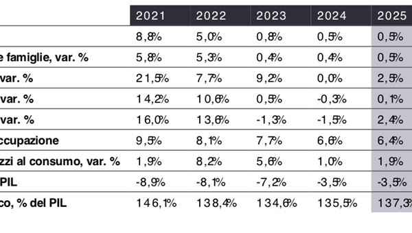 EY Italian Macroeconomic Bulletin: nel 2025 +0,5% e inflazione 1,9%