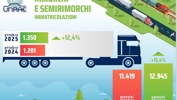 Mercato dei rimorchi: ottobre positivo +12,4%
