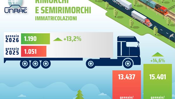 Veicoli rimorchiati, avvio positivo nel 2026: gennaio a +13,2%