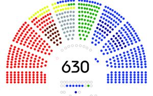 E' allarmante che la paura di ammettere la sconfitta elettorale pervada i partiti fino al punto di soffocare i propri ideali fondanti.