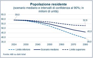 Banche: l'indagine ABI su demografia, sfida chiave per la crescita