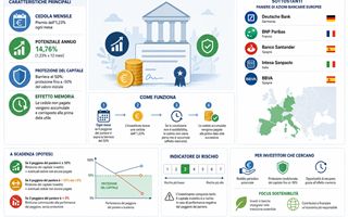 Cedola mensile e barriera al 50%: anatomia del Cash Collect UniCredit DE000UN9JV50 su azioni bancarie