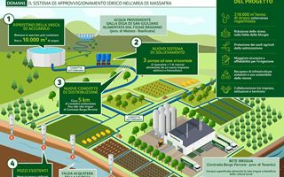 Quando la birra investe sull'acqua: Heineken per la tutela delle risorse idriche di Massafra