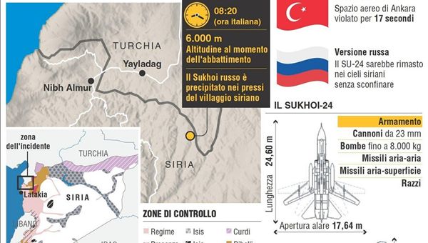 Turchia-Russia, pericolosa escalation dei rapporti